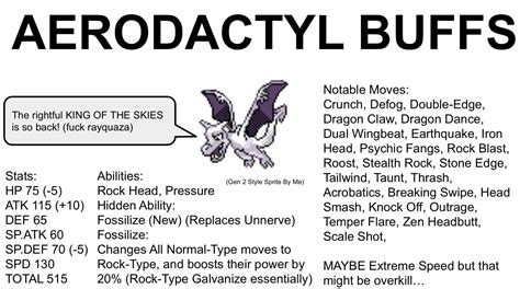 smogon aerodactyl|Buffing Aerodactyl to OU viability : r/stunfisk .